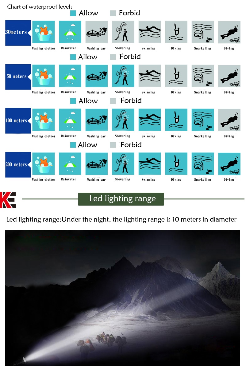 550 fire starter survival Praracord bracelet
