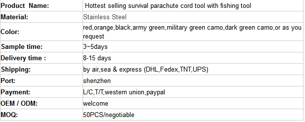 Portable survival paracord kit