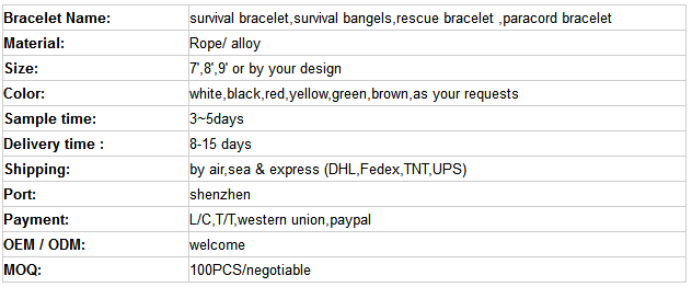 Lifesaving Bracelet